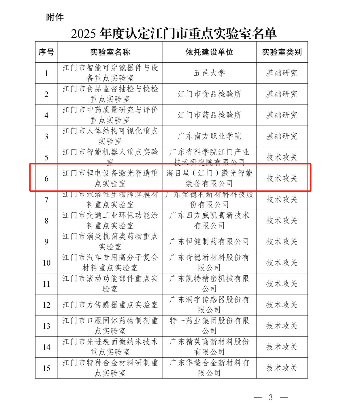 2025年度認定江門重點實驗室名單.png