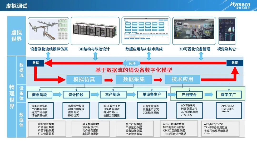 虛擬調試.jpg