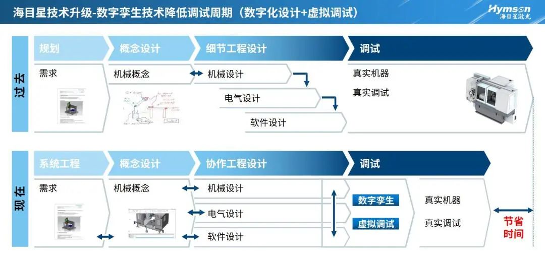 海目星技術升級.jpg